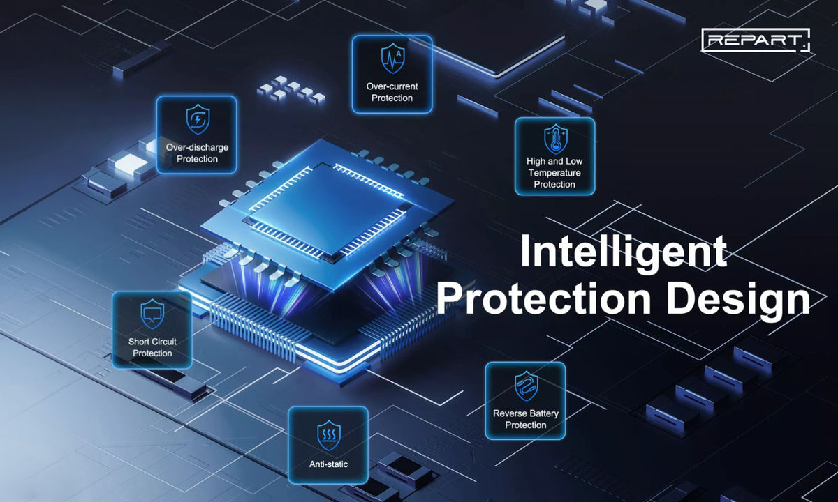 Unpacking REPART's Cutting-Edge Features for Battery Protection IC